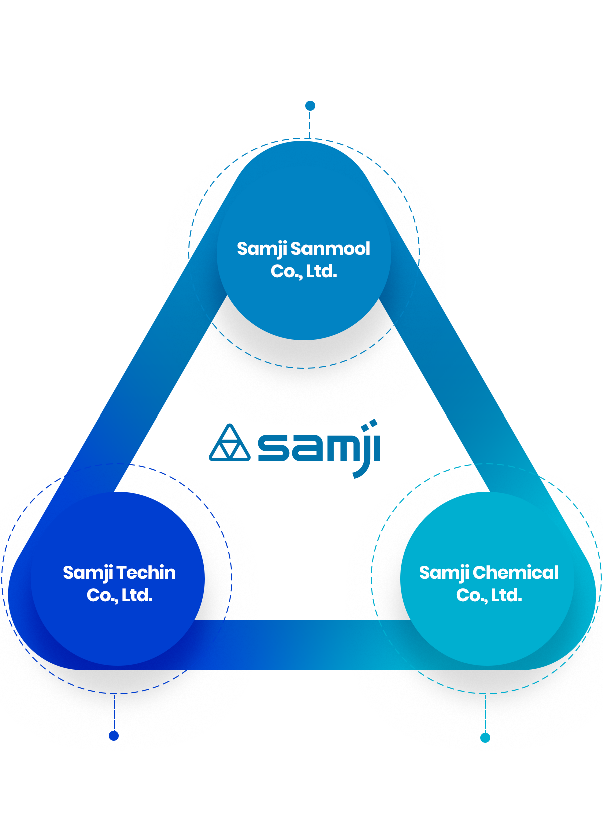Samji