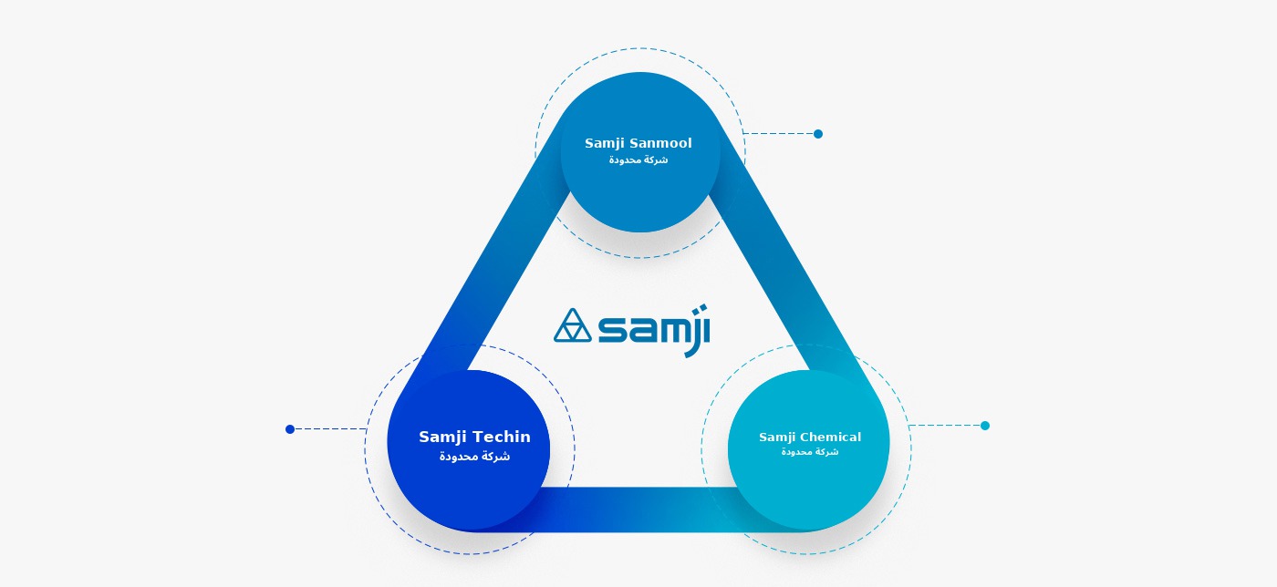 مجموعة شركات SAMJI