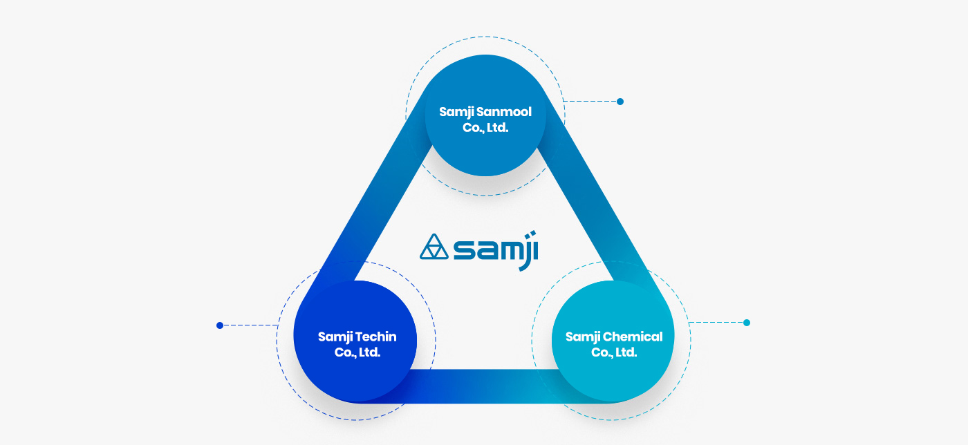 Samji