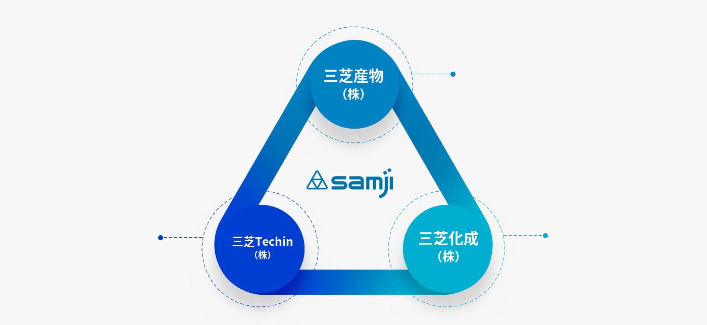 Samji