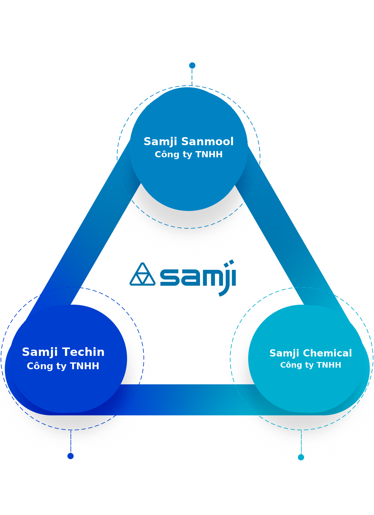 Tập đoàn SAMJI