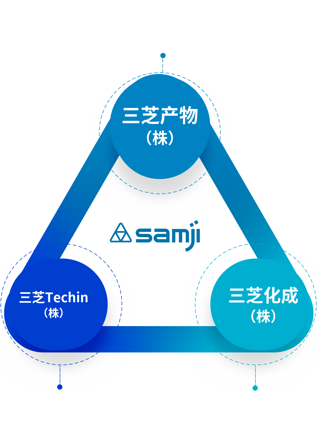 三芝集团
