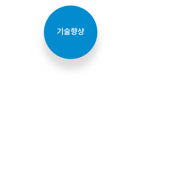 기술향상